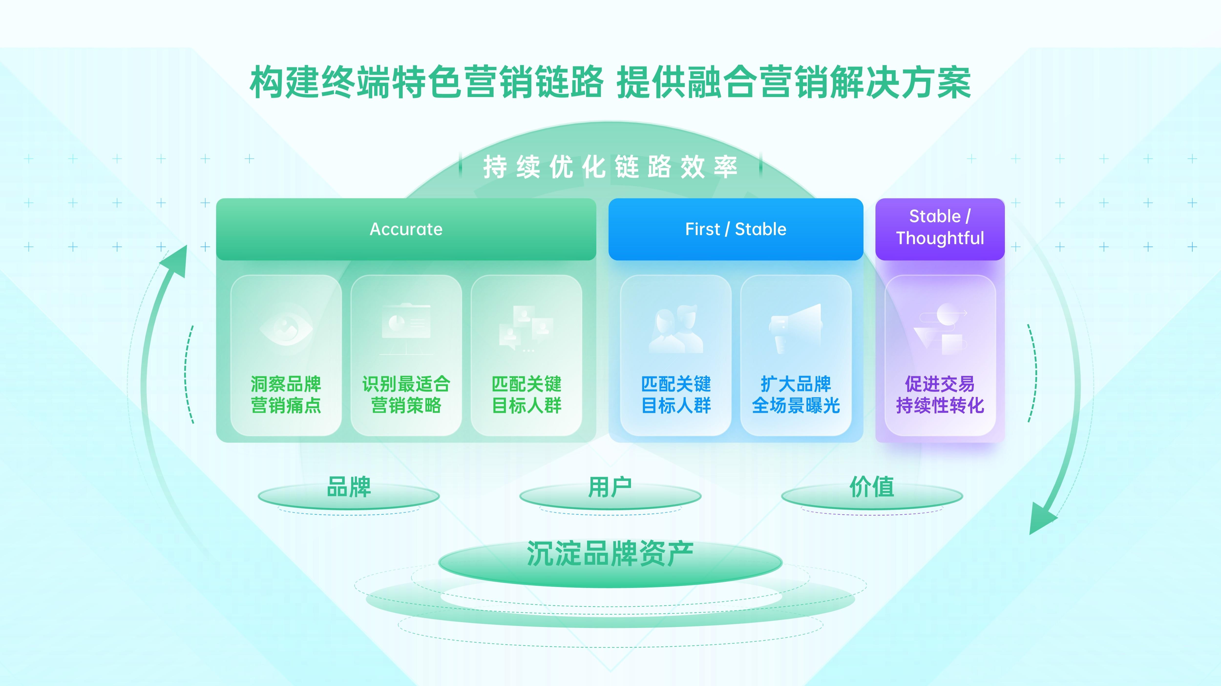 文化资本投资：开启未来的无限可能