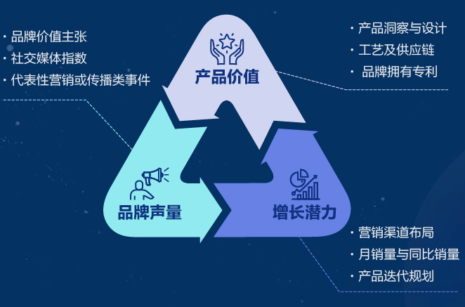 品牌角色资产——提升品牌价值的无形力量