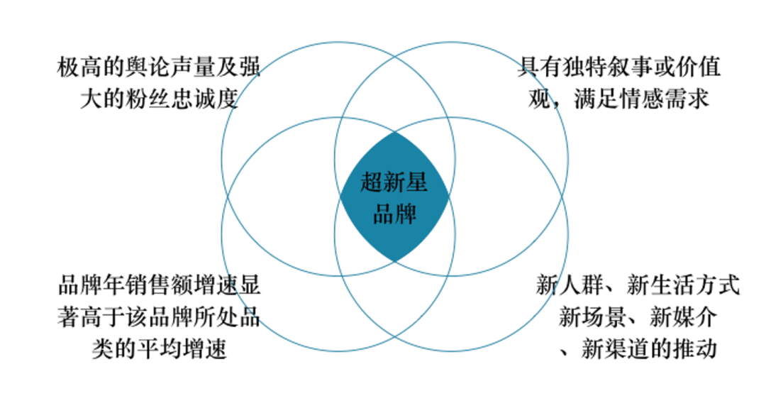 品牌人格溢价：如何让你的品牌更具吸引力与价值