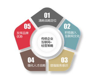 品牌引力场域：如何打造不可忽视的品牌效应