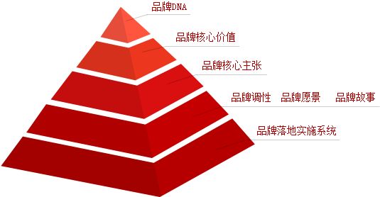 品牌社交指数：新时代品牌传播的关键指标